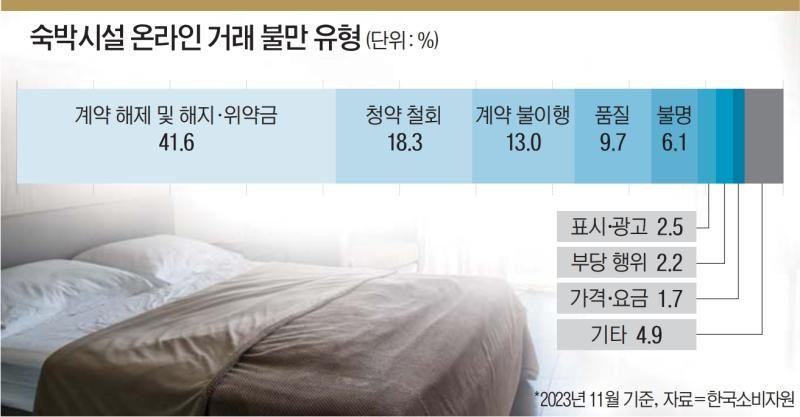 숙박 예약에 '환불 불가'라고 써 있어도 무조건 끝은 아니다.jpg